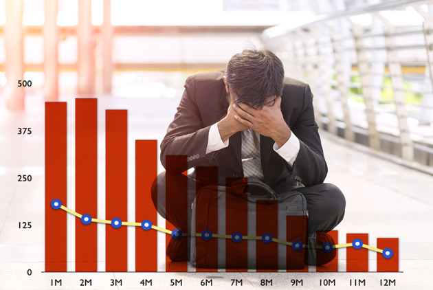 企業前途樂觀嗎？先弄清楚顧客要買的，不是你做的東西